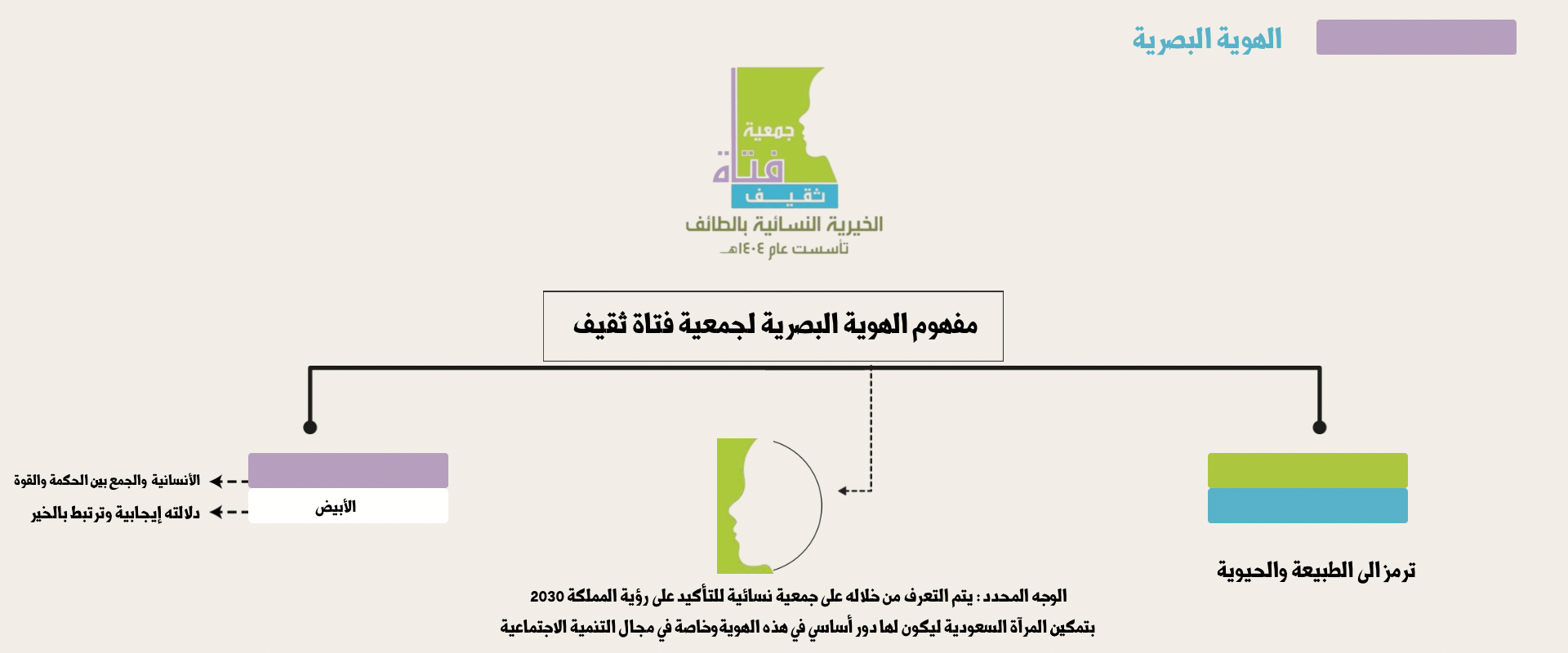 جمعية فتاة ثقيف الخيرية النسائية بالطائف